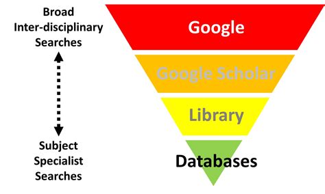 library Search